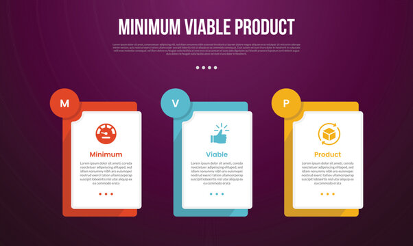 MVP minimum viable product infographic template with big rectangle box with layer stack and circle badge on top with dark background style with 3 point for slide presentation