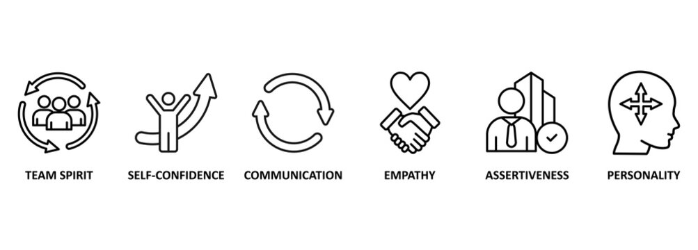 Banner of Soft Skills Word with Icon Set and keywords in Concept of Human Resource Management and Training 