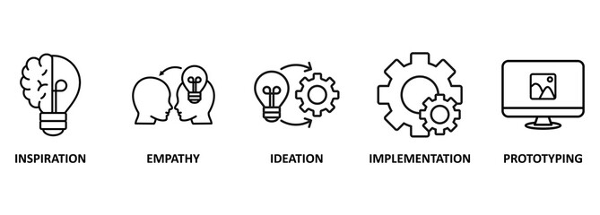 Design thinking process infographic concept. Vector icons illustrate inspiration, empathy, ideation, implementation and prototyping 