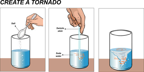 How to make a simple water bottle tornado