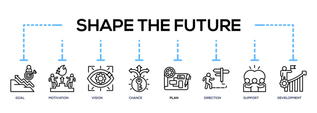 Shape the Future Guidance Banner for Presentation