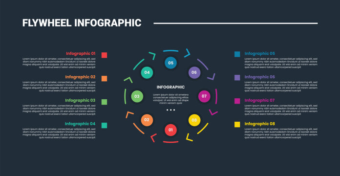 Flywheel infographic process diagram with small circle with small arrow circular with stacked list square point with dark background bright outline style 8 points