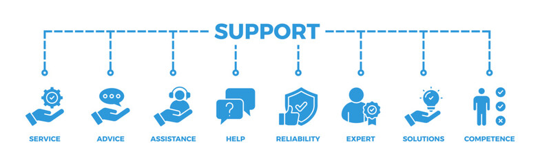 Support banner web icon vector illustration concept with icon of service, advice, assistance, help, reliability, expert, solutions and competence