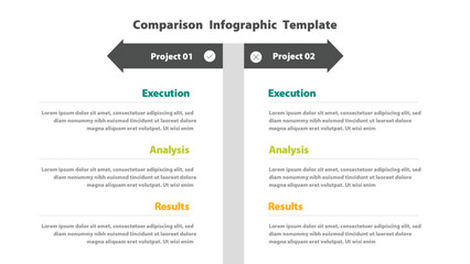 Project Comparison Infographic Analysis of Execution Results for Projects One and Two