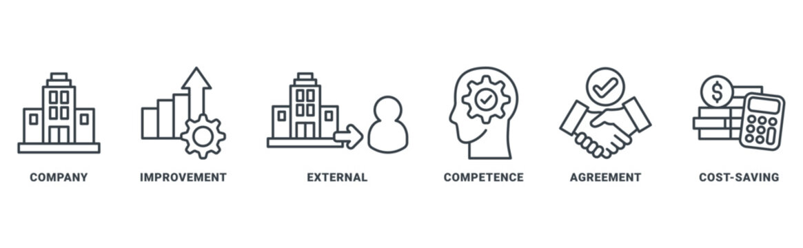 Outsourcing icon set vector concept with icon of skills, intelligence, creativity, ideas, performance, aptitude, success