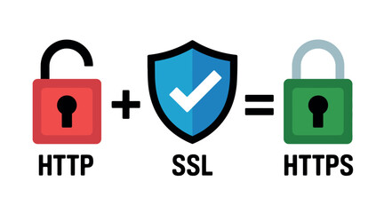The combination of HTTP and SSL creates a secure HTTPS connection for online safety.