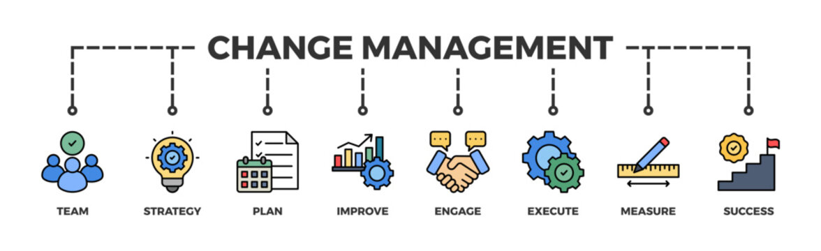 Change management banner web icon vector illustration for business transformation and organizational change with team, strategy, plan, improve, engage, execute, measure, and success icon