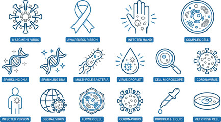 Medical virus and bacteria icon set featuring DNA, cells, infection symbols, microscope, droplets, awareness ribbon, global health and laboratory illustrations