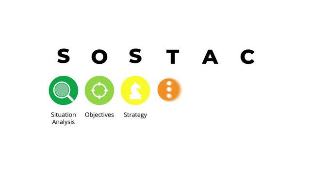 A modern animated graphic outlining the SOSTAC planning model, featuring six colorful icons representing Situation Analysis, Objectives, Strategy, Tactics, Action, and Control for business management