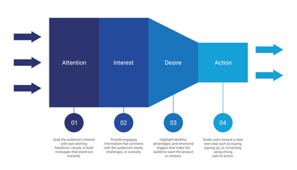 AIDA Marketing Funnel Diagram Template
