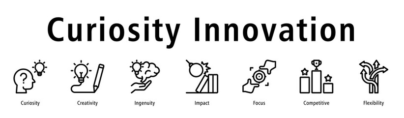 Curiosity innovation icon vector symbol of creative thinking, ingenuity, curiosity, impact, problem-solving, and flexible mindset for new ideas.