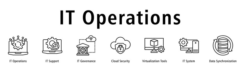 Banner illustrating IT operational flow via governance, support, security, virtualization and systems.