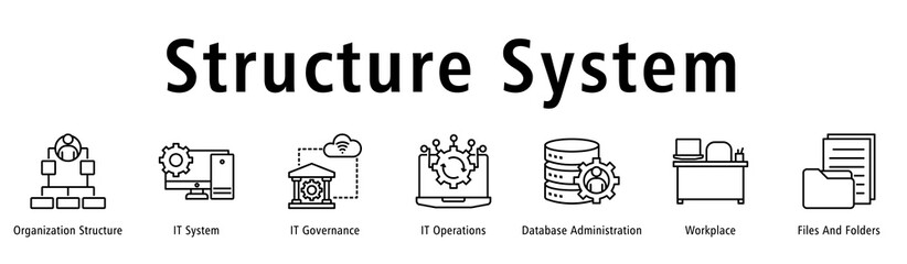 Banner presenting structured systems spanning governance, operations, databases and workflow.