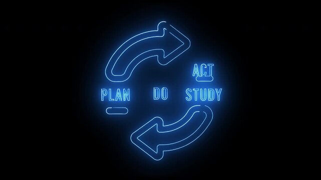 Plan Do Study Act continuous improvement cycle workflow diagram with circular arrows for business optimization process