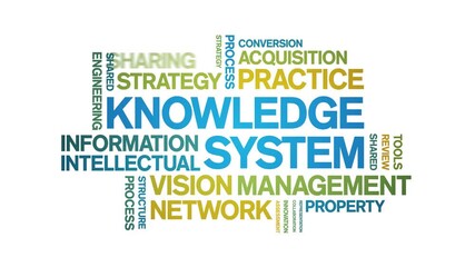 Knowledge System animated word cloud-text design animation tag kinetic typography seamless loop.