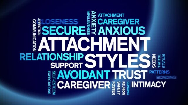 Attachment Styles animated word cloud-text design animation tag kinetic typography seamless loop.