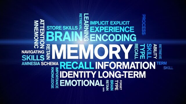 Memory animated word cloud-text design animation tag kinetic typography seamless loop.