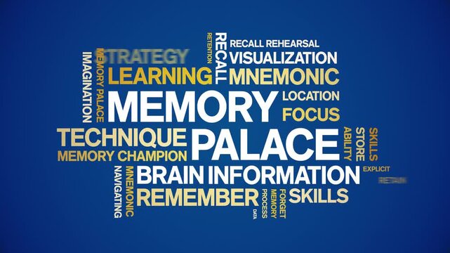 Memory Palace animated word cloud-text design animation tag kinetic typography seamless loop.