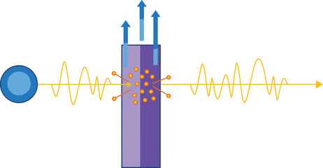 Physics diagram vector showing light scattering as particles alter wavelength and direction through a medium