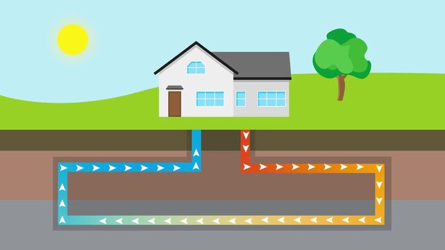 Geothermal heat pump system providing house heating and cooling