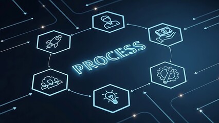 Business Process Flowchart: Stages of Development and Management