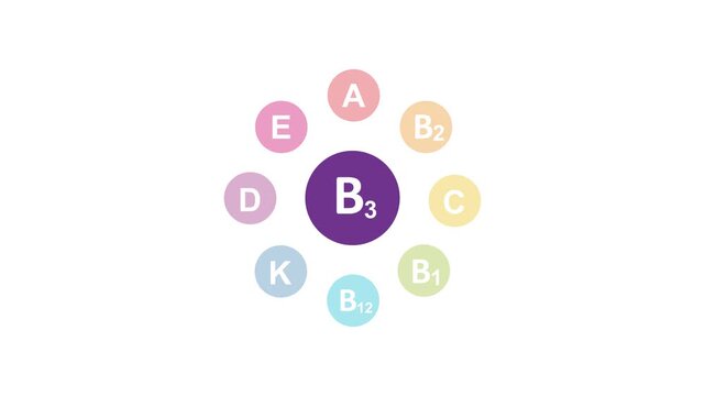 Vitamin B1, B2, B3, B12, C, A, D, E and K vector. Set of Multi Vitamin, complex icons. 