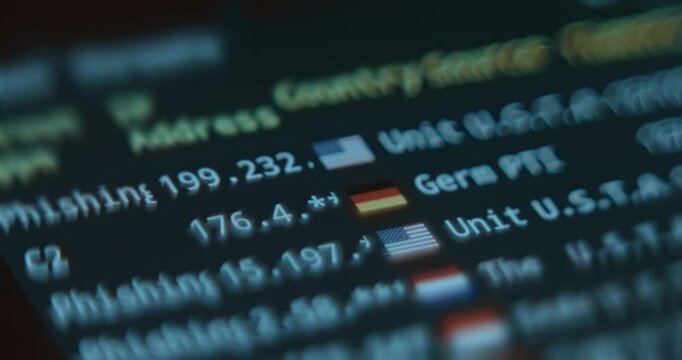 Cyber threat type, IP addresses and source countries of cyber threats