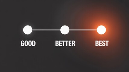 Comparison scale showing good, better, and best option with highlight