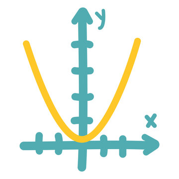 Quadratic function graph