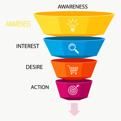 Marketing and sales funnel stages from awareness to action