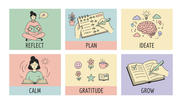 Six steps for mental health and selfimprovement routine reflect plan ideate calm gratitude grow