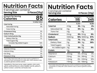 Fototapeta premium Nutrition facts, Supplement facts, Nutrition Calculation Tools, Easy-to-Update Nutrition Facts