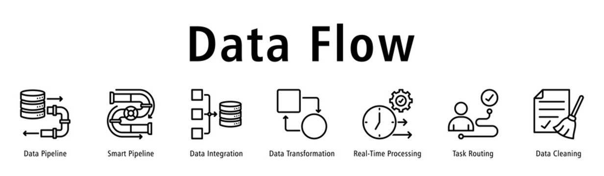 Data Flow banner displaying Data Pipeline, Smart Pipeline, Data Integration, Data Transformation, Real-Time Processing, Task Routing, and Data Cleaning.