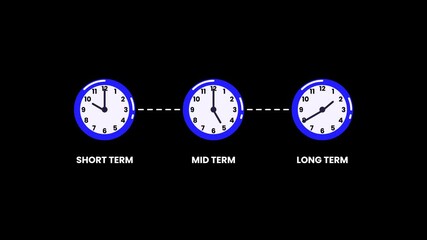 Animated clocks representing short-term, mid-term, and long-term timelines in a linear sequence. Ideal for business planning, strategy, project management, vision, progress, and productivity content.