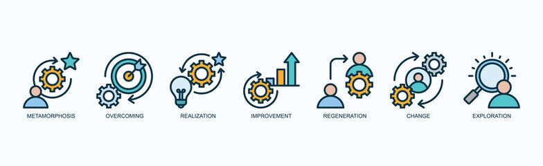 Transformative Journey Icon Set Isolated Vector With Icon Of Metamorphosis, Overcoming, Realization, Improvement, Regeneration, Change, Exploration In Outline Color Style