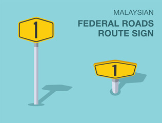 Traffic regulation rules. Isolated Malaysian "federal roads route" road sign. Front and top view. Flat vector illustration template.
