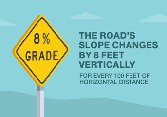 Safe driving tips and traffic regulation rules. Close-up of United States "grade percentage" sign meaning. Road's slope changes vertically. Flat vector illustration template.