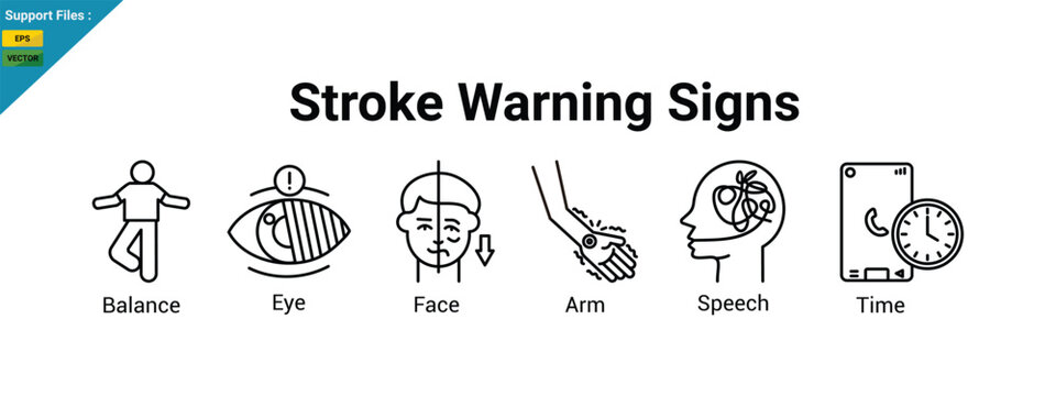 Stroke Warning Signs and Be Fast banner web icon vector illustration of Balance, Eye, Face, Arm, Speech, Time