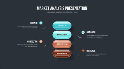 Visual Proposal Four Step Infographic Slide Template. Business Campaign Slideshow Layout Vector Illustration. Product Insight 4 Element Diagram Presentation Design.