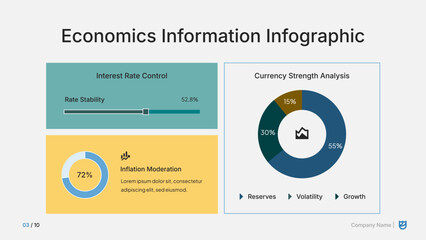 Economic Information Infographic