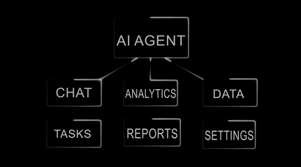 AI Agent Flowchart with Categories on Black Background ai agent artificial intelligence