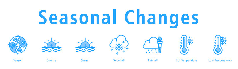 Seasonal Changes web banner icon vector illustration with icons of Season, Sunrise, Sunset, Snowfall, Rainfall, Hot Temperature, and Low Temperatures.