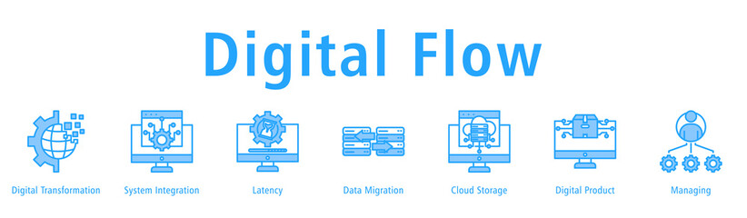 Digital Flow web banner icon vector illustration with icons of Digital Transformation, System Integration, Latency, Data Migration, Cloud Storage, Digital Product and Managing.