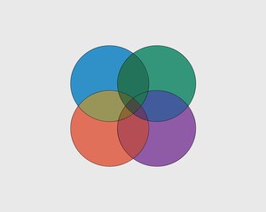 Four overlapping colorful translucent circles forming a complex Venn diagram structure on a clean light gray background, symbolizing strategic planning, data integration, logical set analysis, collabo