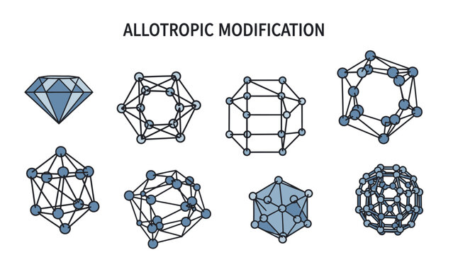 Allotropic Modification of Carbon Diagram - Diamond, Fullerene, and Nanostructures