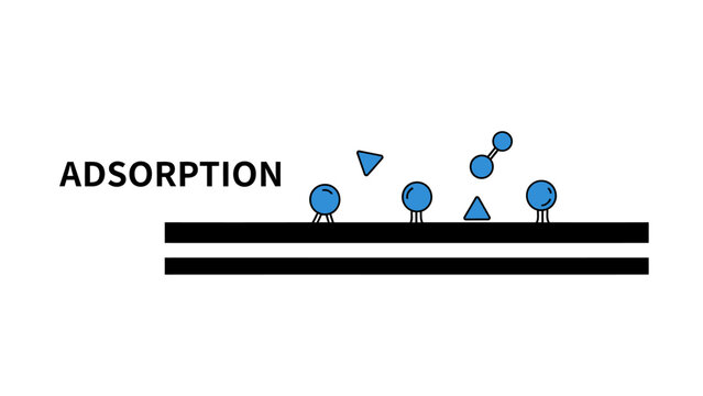 Adsorption Process Diagram - Gas Molecules Attaching to a Surface