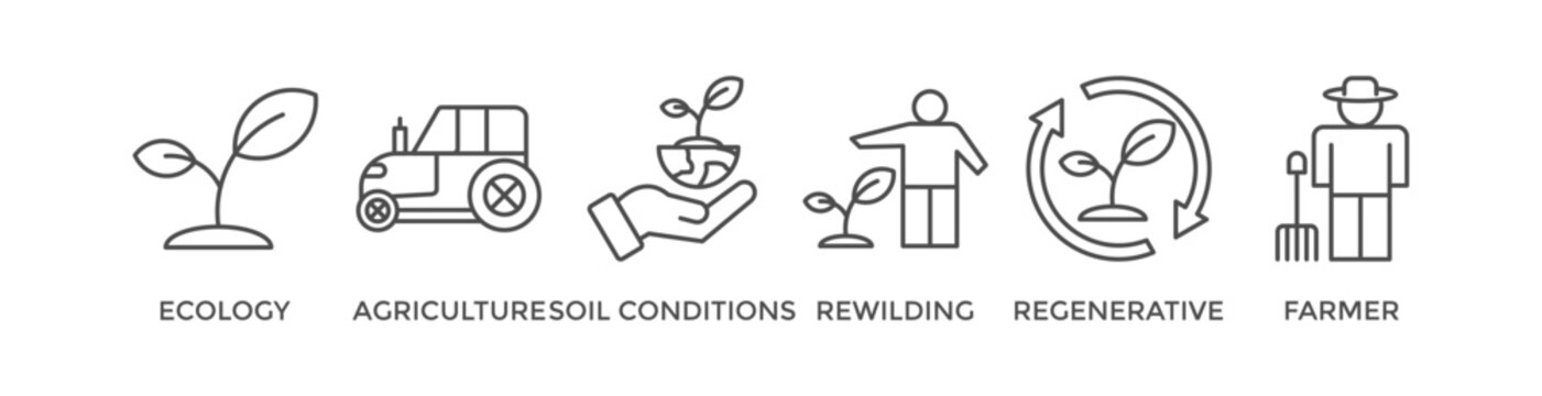 Permaculture banner web icon vector illustration concept for land management and natural ecosystems with icon of ecology, agriculture, soil conditions, rewilding, regenerative, and farmer