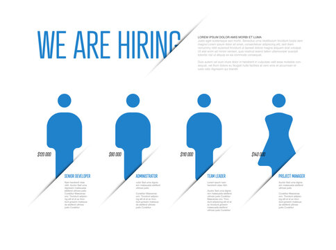 This "We are Hiring" infographic showcases job openings with salary information for various positions. The hiring graphic effectively communicates open positions and their respective salaries.
