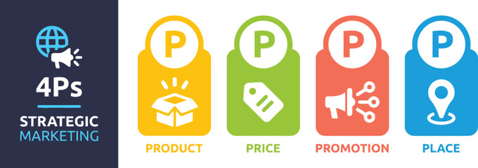 4ps, strategic marketing, marketing mix, product, price, promotion, place, business, concept, icon, strategy, globe, megaphone, marketing strategy, business concept, marketing plan, commerce, retail, 