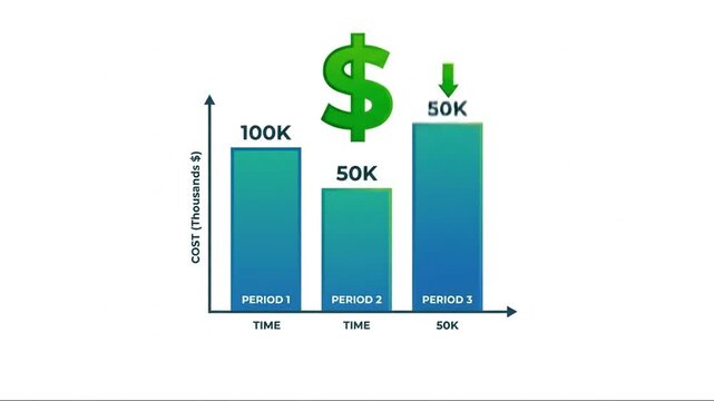 Financial Cost Reduction Bar Chart with Dollar Symbol and Downward Arrow, Illustrating Business Expenditure Analysis and Efficiency Over Time